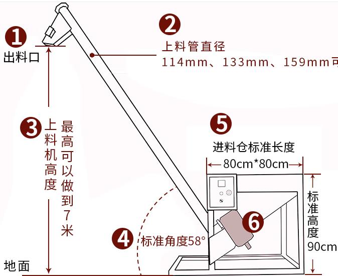 遼寧螺旋提升機